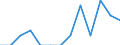Indicator: Number of: Identified Exporters to Mozambique from Kentucky