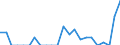Indicator: Number of: Exports to Mozambique from Louisiana