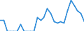 Indicator: Number of: Identified Exporters to Mozambique from Louisiana