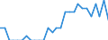 Indicator: Number of: Identified Exporters to Mozambique from Massachusetts