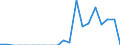 Indicator: Number of: Exports to Mozambique from Maryland