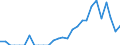 Indicator: Number of: Identified Exporters to Mozambique from Maryland