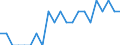 Indicator: Number of: Identified Exporters to Mozambique from Maine