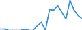 Indicator: Number of: Exports to Mozambique from Michigan