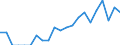 Indicator: Number of: Identified Exporters to Mozambique from Michigan
