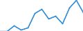 Indicator: Number of: Exports to Mozambique from Minnesota