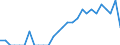 Indicator: Number of: Identified Exporters to Mozambique from Minnesota