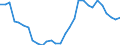 Indicator: Number of: External Debt: Debtor Based for Mozambique