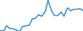 Indicator: Number of: enditure of General Government for Mozambique