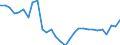 Indicator: Number of: Trade for Goods for Mozambique