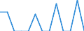 Indicator: Number of: Exports to Mozambique from Mississippi