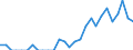 Indicator: Number of: Identified Exporters to Mozambique from North Carolina