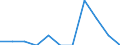 Indicator: Number of: Exports to Mozambique from Nebraska