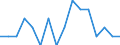 Indicator: Number of: Identified Exporters to Mozambique from Nebraska