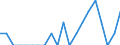 Indicator: Number of: Identified Exporters to Mozambique from New Hampshire