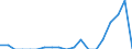 Indicator: Number of: Exports to Mozambique from New Jersey
