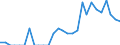 Indicator: Number of: Identified Exporters to Mozambique from New Jersey