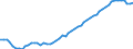 Indicator: Number of: GDP per capita for Mozambique