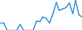 Indicator: Number of: Identified Exporters to Mozambique from New York