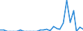 Indicator: Number of: Exports to Mozambique from Ohio