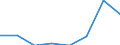Indicator: Number of: Exports to Mozambique from Oklahoma