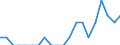 Indicator: Number of: Identified Exporters to Mozambique from Oklahoma