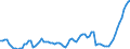 Indicator: Number of Identified Exporters to Myanmar from: or Myanmar