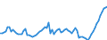 Indicator: Number of Identified Exporters to Myanmar from: 