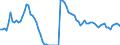 Indicator: Number of Identified Exporters to Myanmar from: 