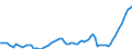 Indicator: Number of Identified Exporters to Myanmar from: 