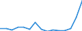 Indicator: Number of Identified Exporters to Myanmar from: 