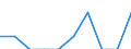 Indicator: Number of Identified Exporters to Myanmar from: Idaho