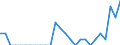Indicator: Number of Identified Exporters to Myanmar from: Indiana