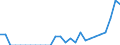 Indicator: Number of Identified Exporters to Myanmar from: Massachusetts