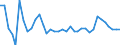 Indicator: Number of Identified Exporters to Myanmar from: 