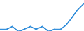 Indicator: Number of Identified Exporters to Myanmar from: Minnesota