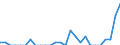 Indicator: Number of Identified Exporters to Myanmar from: Missouri