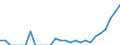 Indicator: Number of Identified Exporters to Myanmar from: Pennsylvania