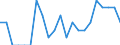 Indicator: Number of Identified Exporters to Namibia from: Alabama