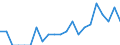 Indicator: Number of Identified Exporters to Namibia from: Arizona