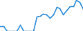 Indicator: Number of Identified Exporters to Namibia from: California
