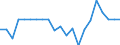 Indicator: Number of Identified Exporters to Namibia from: 