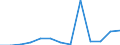 Indicator: Number of Identified Exporters to Namibia from: 