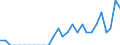 Indicator: Number of Identified Exporters to Namibia from: Colorado