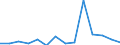 Indicator: Number of Identified Exporters to Namibia from: 
