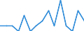Indicator: Number of Identified Exporters to Namibia from: District of Columbia