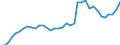 Indicator: Number of Identified Exporters to Namibia from: 