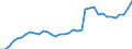 Indicator: Number of Identified Exporters to Namibia from: 