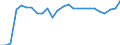 Indicator: Number of Identified Exporters to Namibia from: ia
