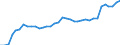 Indicator: Number of Identified Exporters to Namibia from: r Financial Institutions to GDP for Namibia